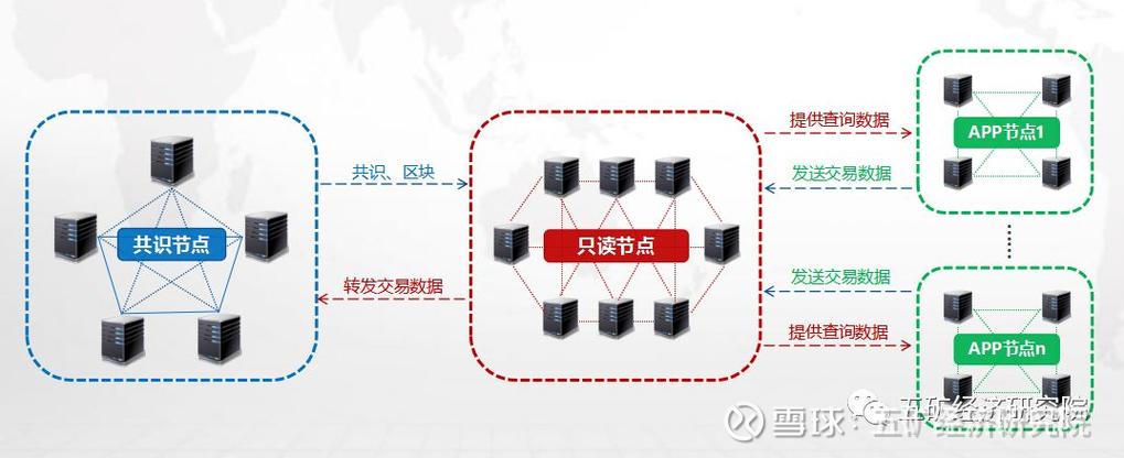 提升-第1张图片-财来区块链学库