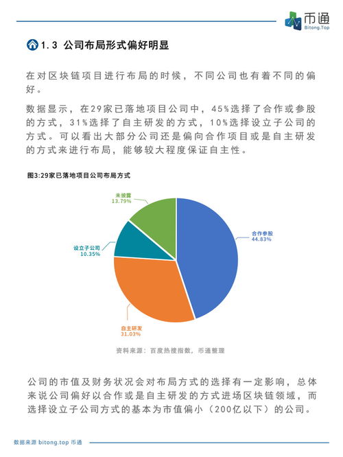 区块链股票龙头股-第1张图片-财来区块链学库