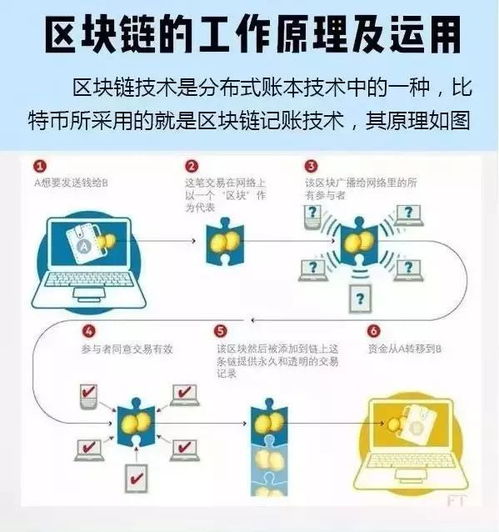 区块链数字艺术-第1张图片-财来区块链学库