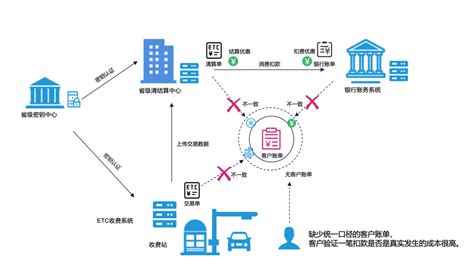 区块链矿机的讲课资料-第1张图片-财来区块链学库