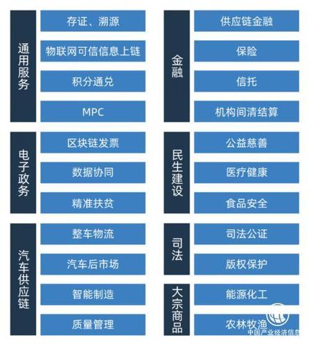 区块链融资企业有哪些-第1张图片-财来区块链学库