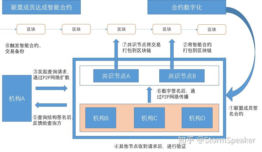 量子区块链是什么意思-第1张图片-财来区块链学库