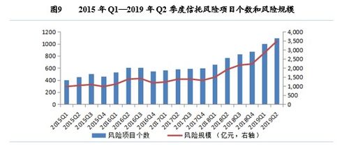 区块链信托应用研究-第1张图片-财来区块链学库