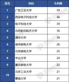 区块链技术发明专利-第1张图片-财来区块链学库