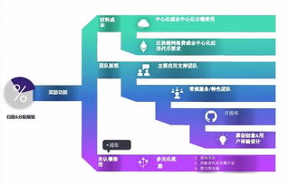 dag区块链技术-第1张图片-财来区块链学库