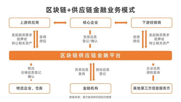 区块链创意图片-第1张图片-财来区块链学库