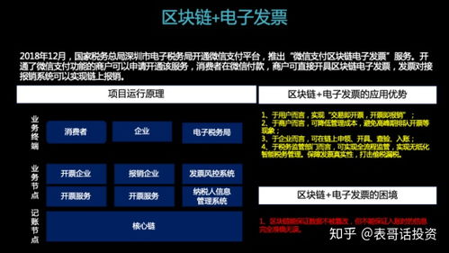 深圳区块链电子发票图片-第1张图片-财来区块链学库