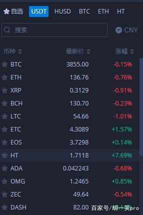 区块链最新价格-第1张图片-财来区块链学库