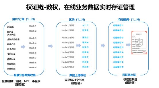 如何往区块链里存数据图片呢-第1张图片-财来区块链学库