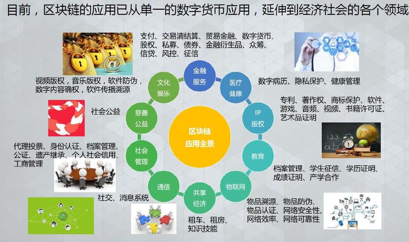 大连区块链-第1张图片-财来区块链学库