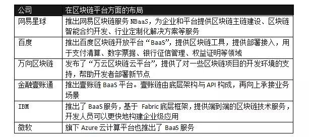 区块链合作交流平台-第1张图片-财来区块链学库