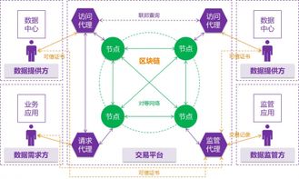 区块链共享链和独享链的区别-第1张图片-财来区块链学库