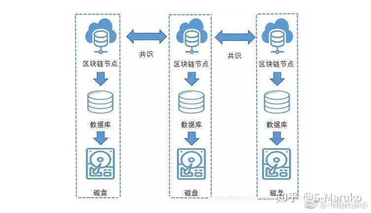 区块链中最重要的安全需求是-第1张图片-财来区块链学库