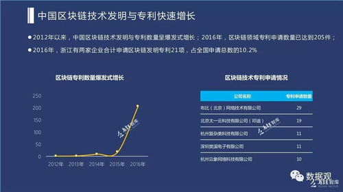 区块链ppt模板-第1张图片-财来区块链学库