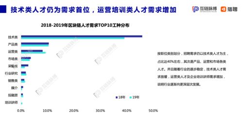 区块链操作师-第1张图片-财来区块链学库