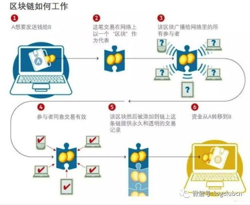 区块链的物质基础是什么意思-第1张图片-财来区块链学库