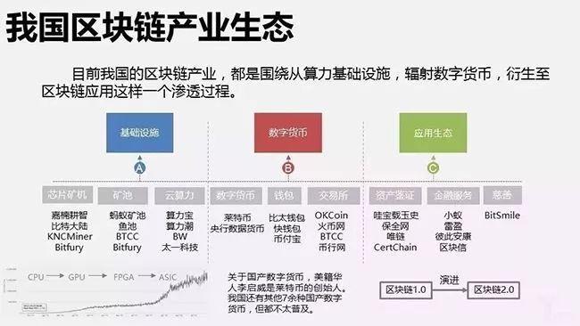 区块链革命-第1张图片-财来区块链学库