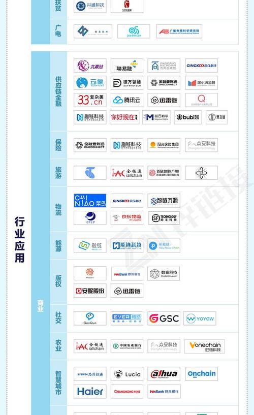 区块链技术对接-第1张图片-财来区块链学库