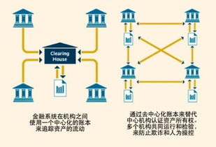 区块链中分布式的模式不包括-第1张图片-财来区块链学库