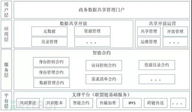 区块链账本每个人怎么保持一样-第1张图片-财来区块链学库