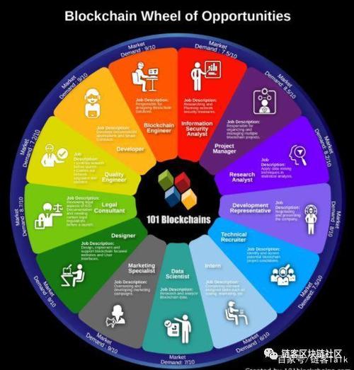 区块链与护理学的关系-第1张图片-财来区块链学库