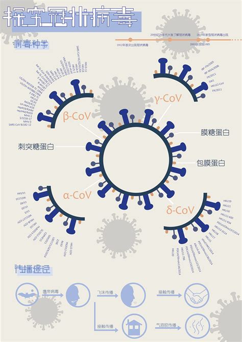 区块链技术在新冠肺炎中的应用-第1张图片-财来区块链学库