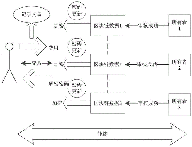 印度软件产业中心在哪-第1张图片-财来区块链学库