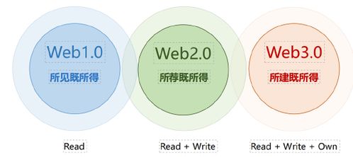 区块链技术与安全技术关联紧密-第1张图片-财来区块链学库