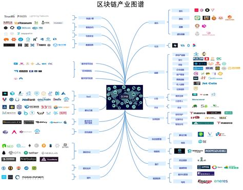 区块链的特性分布式记账-第1张图片-财来区块链学库