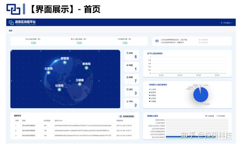 区块链数字技术工程师-第1张图片-财来区块链学库