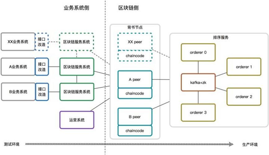 区块链的核心理念是什么-第1张图片-财来区块链学库