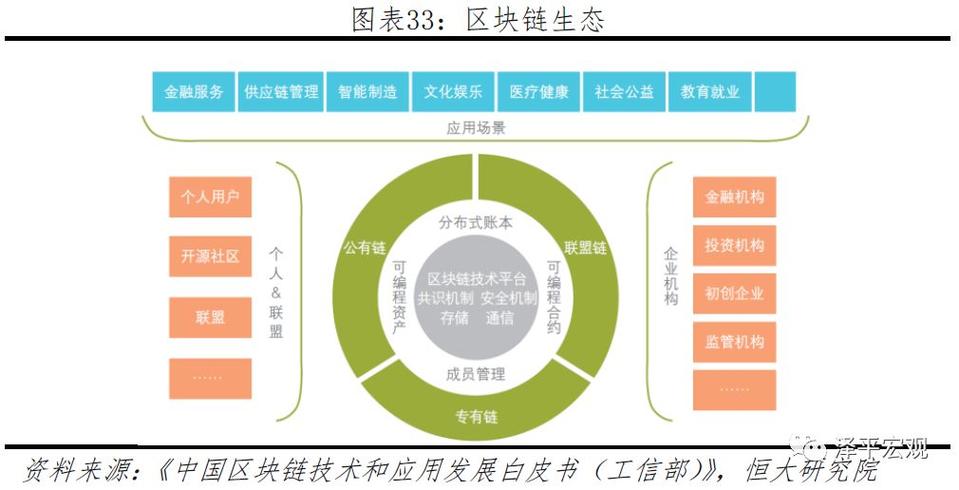 于都综合区块链简介-第1张图片-财来区块链学库