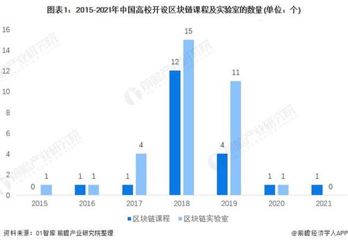 区块链发展趋势及未来展望-第1张图片-财来区块链学库