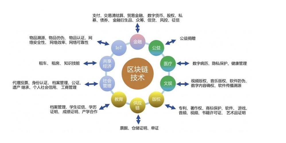 区块链可以挣钱吗-第1张图片-财来区块链学库