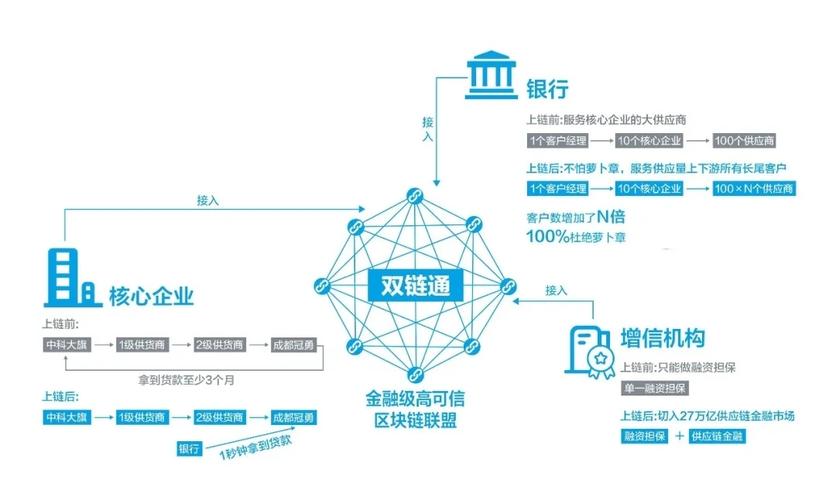 禅城共享社区logo-第1张图片-财来区块链学库