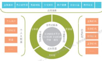 区块链的五大要素-第1张图片-财来区块链学库