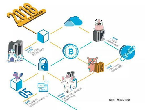 区块链金融农业计划书ppt-第1张图片-财来区块链学库