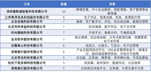 河南省区块链-第1张图片-财来区块链学库