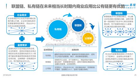 区块链产业研究系列-第1张图片-财来区块链学库