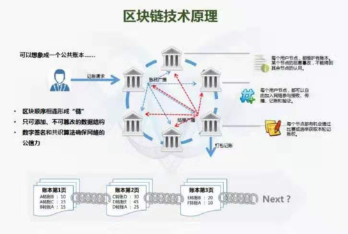 区块链能源消耗问题-第1张图片-财来区块链学库