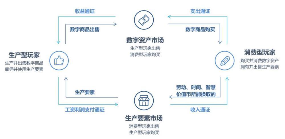 区块链是如何盈利的-第1张图片-财来区块链学库