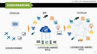 怎么改变区块链物流方向-第1张图片-财来区块链学库