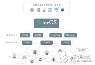 基于区块链技术推进企业协同-第1张图片-财来区块链学库