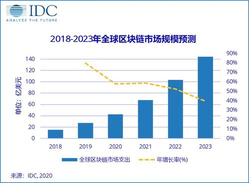 区块链的社会学意义包括什么-第1张图片-财来区块链学库