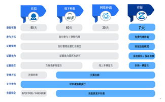 区块链证书怎么考-第1张图片-财来区块链学库