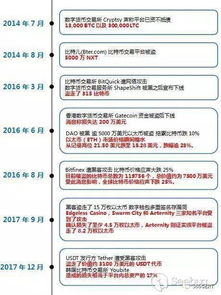 中国区块链交易所违法吗-第1张图片-财来区块链学库