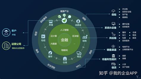 搭建区块链成本高吗-第1张图片-财来区块链学库