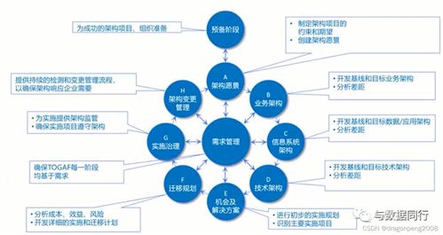 区块链的逻辑向凌云-第1张图片-财来区块链学库