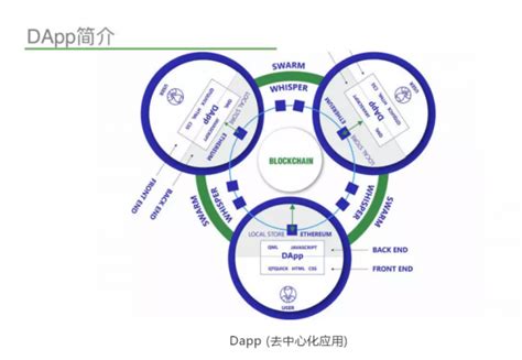 人工智能和区块链对学生的意义-第1张图片-财来区块链学库