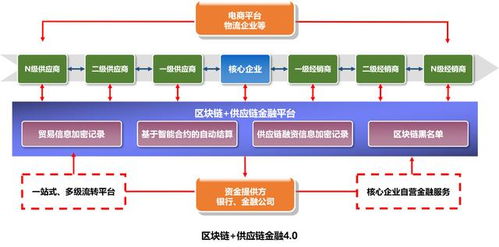 区块链在贸易金融业务中的应用-第1张图片-财来区块链学库